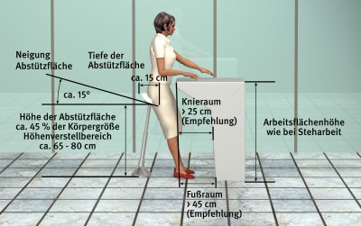 Abbildung Stehhilfe mit Maangaben