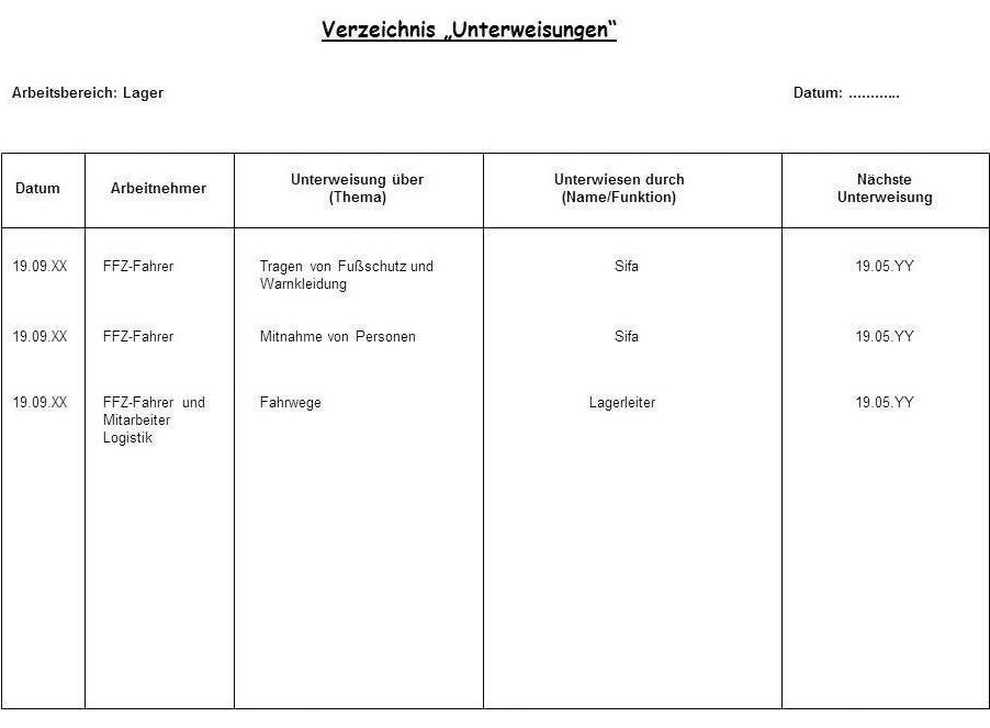 Tab. 7: Verzeichnis von Unterweisungen