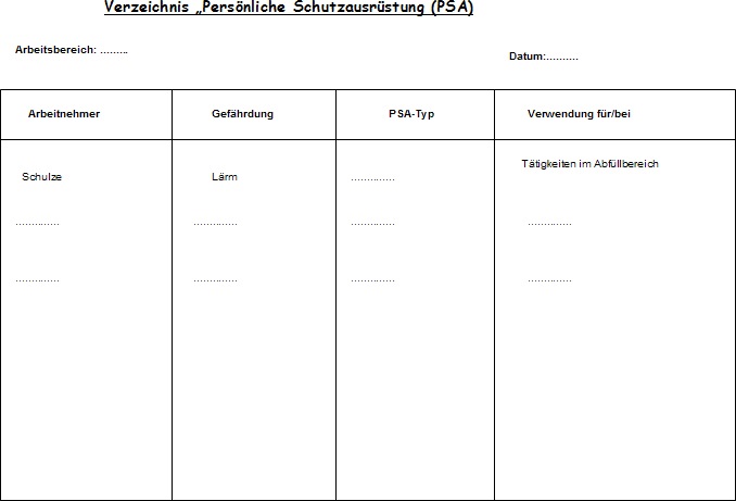 Tab. 8: Verzeichnis Persnliche Schutzausrstung