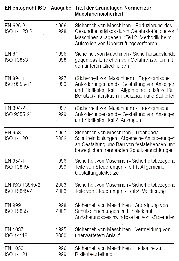 Abbildung: 31 Europäische Grundlagen-Normen - Fortsetzung