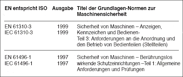 Abbildung: 31 Europäische Grundlagen-Normen - Fortsetzung