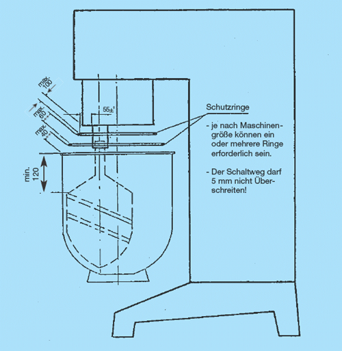 Abbildung: Schutzeinrichtung