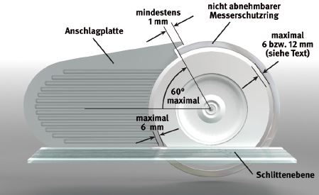 Abb. 6: Schematisch dargestellte Aufschnittschneidemaschine, Seitenansicht, mit Bemaung und Beschriftung