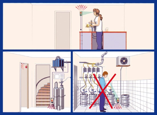 Abb. 10: Beispiel einer Installation einer Gaswarnanlage mit Sensoren fr Kohlendioxid. Bei Hauptalarm ist das Betreten des gefhrdeten Bereichs (in diesem Fall der Keller) verboten!