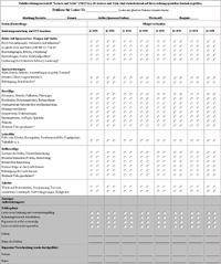 Abbildung: Checkliste, verkleinerte Abbildung