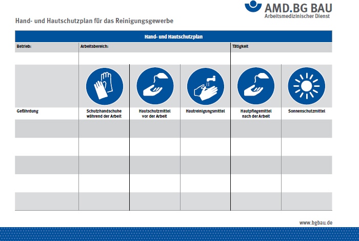 Abb. 8: Beispiel-Hautschutzplan