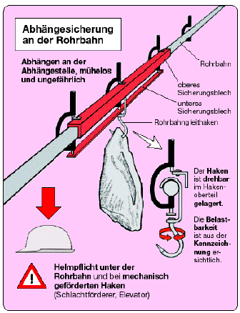 Abbildung: Abhngsicherungen an der Rohrbahn