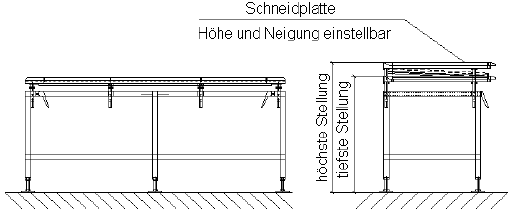 Abbildung: Ergonomisch einstellbarer Tisch