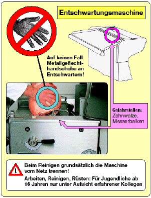 Abbildung: Entschwartungsmaschine
