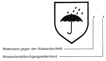 piktogramm: wetterschutzkleidung