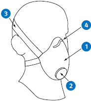 Abb. 25 Partikelfiltrierende Halbmaske mit Ausatemventil