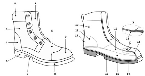 Abb. 16 Bestandteile eines Schuhs am Beispiel eines Sicherheitsschuhs der Klassifizierung I