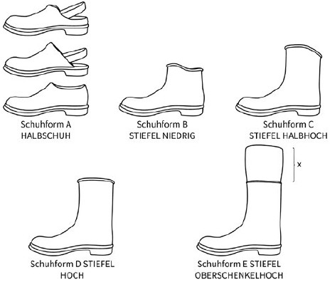 Abb. 3 Schuhformen gem. DIN EN ISO 20345ff