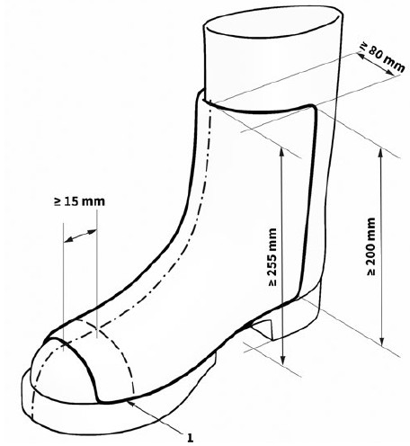 Abb. 48 Mindestschutzbereich der Gamasche