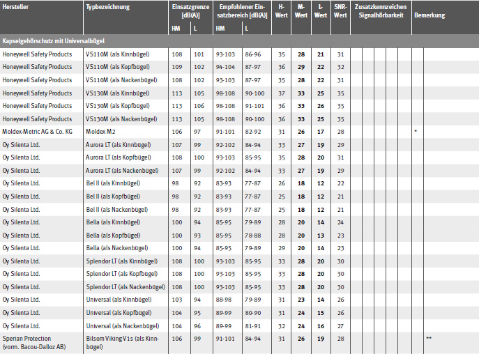 Tabelle Gehrschtzer mit EU-Baumusterprfbescheinigung