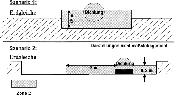 DGUV Regel 113-001: Explosionsschutz-Regeln, 2 Brennbare Flüssigkeiten