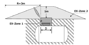 Unterirdischer Flüssiggas-Lagerbehälter