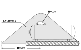 Oberirdischer Lagerbehälter