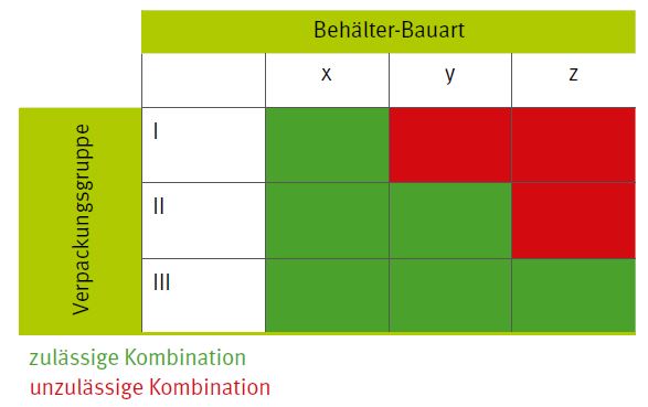 Abb. 143a Behlter