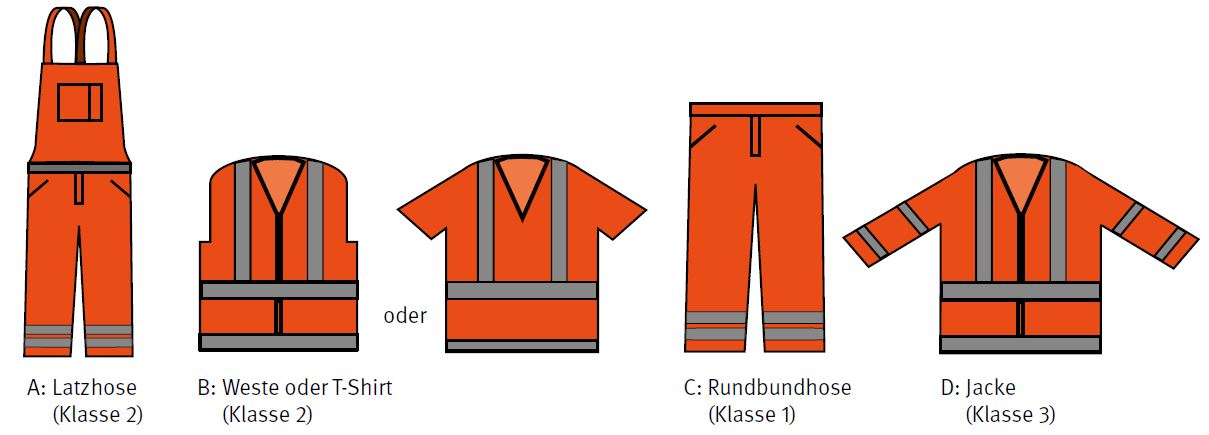 Abb. 20 bersicht Warnkleidung