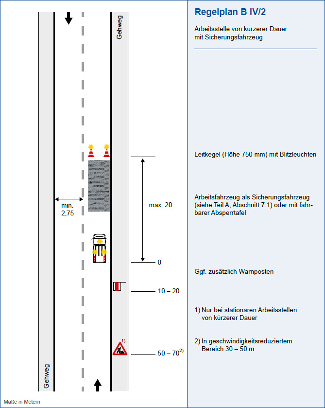 Arbeitsstelle von krzerer Dauer mit Sicherungsfahrzeug