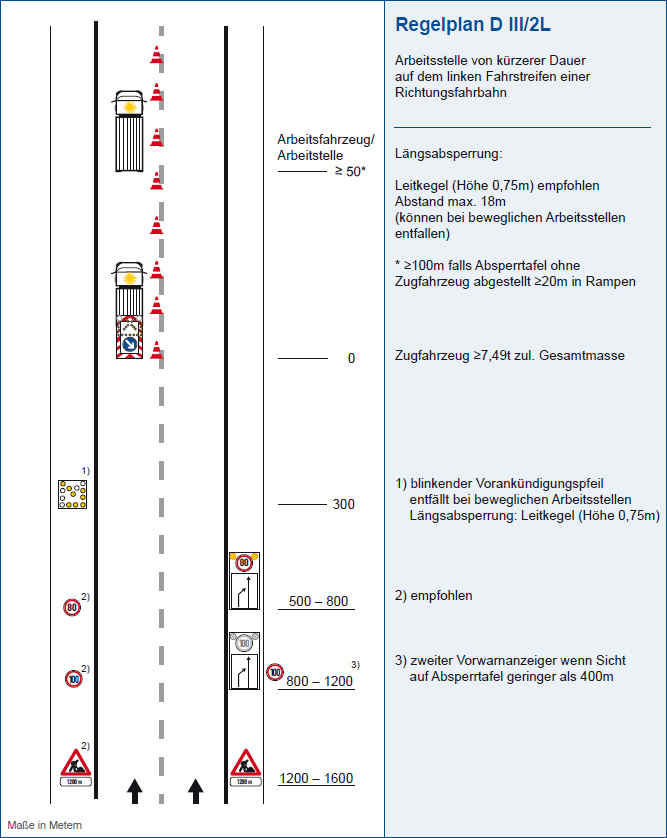 Arbeitsstelle von krzerer Dauer auf dem linken Fahrstreifen einer Richtungsfahrbahn