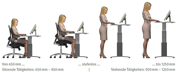 Abb. 17 Vollständig höhenverstellbare Büroarbeitstische