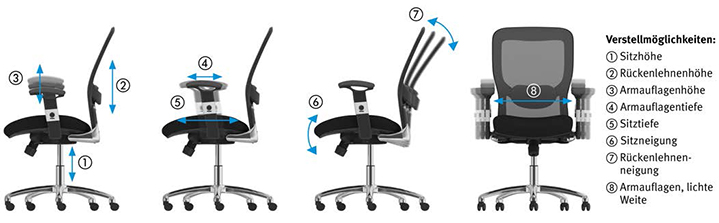 Verstellmöglichkeiten an einem Büroarbeitsstuhl