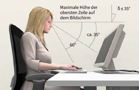Anordnung des Bildschirms