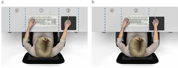 Abb. 26 Position einer Volltastatur (links) und einer Kompakttastatur mit besserer Erreichbarkeit der Fläche für die Mausbedienung (rechts)