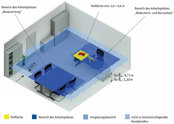 Teilflächenbezogene Beleuchtung