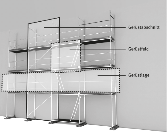 Abb. 1 Definitionen: Gerstabschnitt, Gerstfeld, Gerstlage