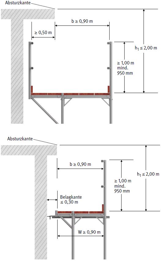 Abb. 15 ab: Abmessungen von Fanggersten