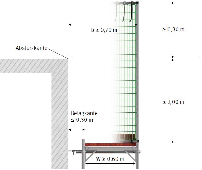 Abb. 17 Fanggerst mit Schutzwand