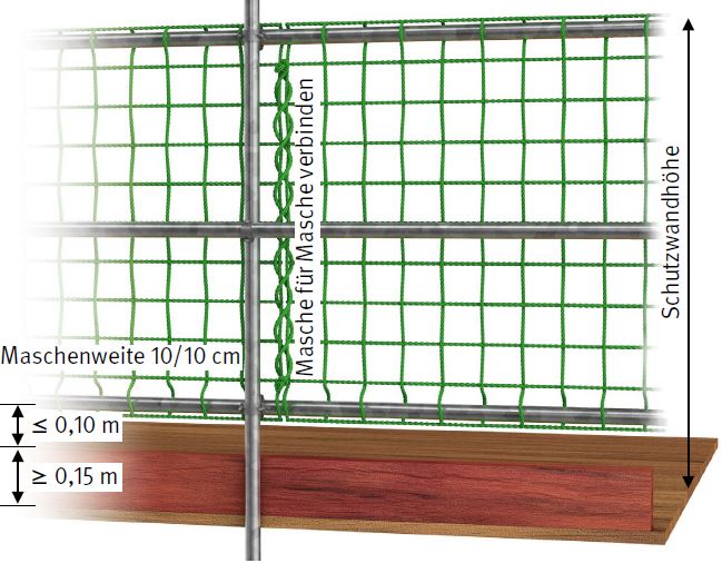 Abb. 19 Beispiel fr Netzbefestigung (siehe auch Baustein B 121 der BG BAU)