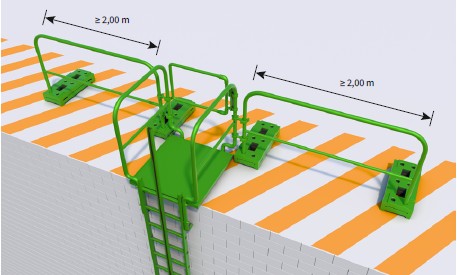 Abb. 18 Zugang zur Dachfl�che mit Steigleiter und Steigschutz. Seitenschutz 2 m links und rechts vom Holm gemessen