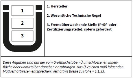 Abb. 5 Muster �-Zeichen
