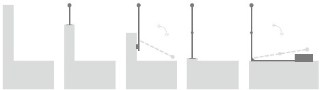 Abb. 8 Schematische Darstellungen von dauerhaften Umwehrungen