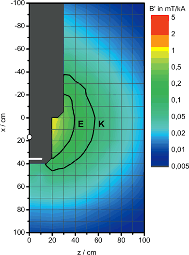 Verteilung der Magnetflussdichte