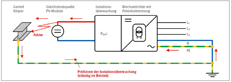 Wechselrichter