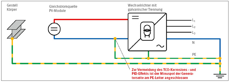 Wechselrichter