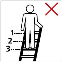 Anlegeleitern: drei oberste Stufen/Sprossen nicht besteigen