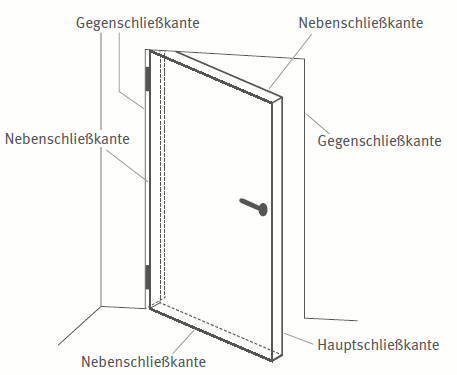 Drehflügeltüre