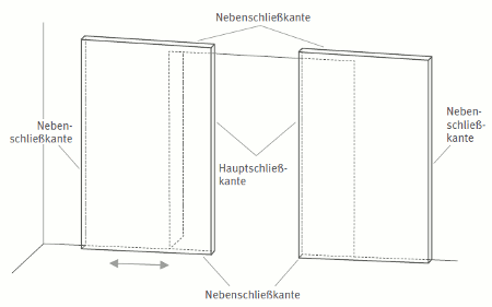 Schiebetüre