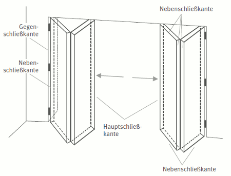 Faltflügeltüre