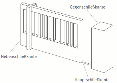 Schiebetor