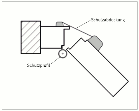 Abb. 13a Abdeckung gegen Quetschen oder Scheren der Finger im Spalt der Nebenschließkante