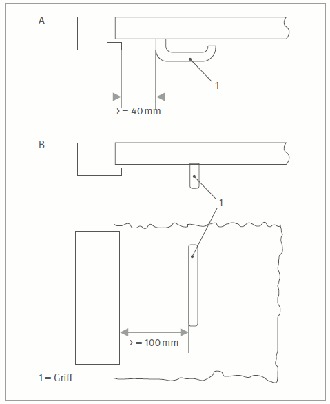 Abb. 21 Positionierung von Griffen, A: Abstand zwischen einem waagrechten
Griff und dem Torrahmen, B: Abstand zwischen einem vertikalen Griff und dem Torrahmen