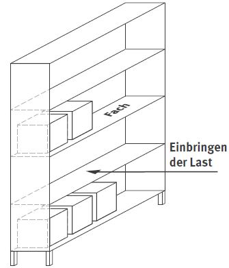 Abb. 8a 4 Fcher = Feld eines Einfachregal