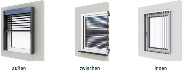 Abb. 13 Lage und Einstellung der Sonnenschutzvorrichtung am Fenster beeinflussen Wrmeeintrag und mgliche Blendung.